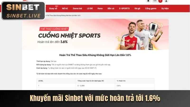 Hình ảnh các chương trình khuyến mãi và ưu đãi của Win58
